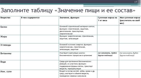 Значение удовольствия от пищи и соблюдение меры