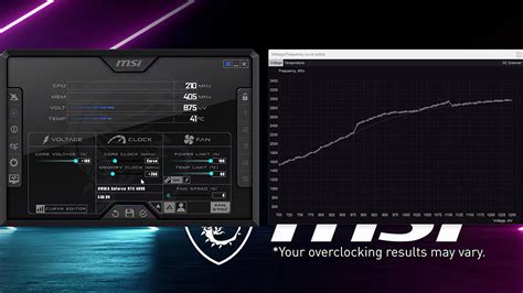 Значение фрейм тайма в программе MSI Afterburner