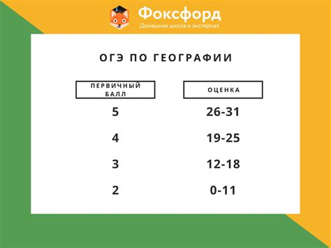 Значение экзамена по географии для будущих риэлторов