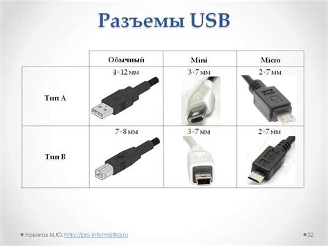 Значимость выбора надежных кабелей и разъемов для защиты работы монитора