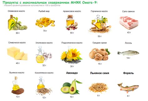 Значимость жирных кислот для мужского организма