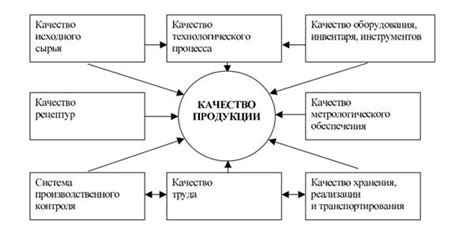 Значимость контроля качества продукции в предприятии Открытый химический комплекс Уралхим