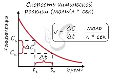 Значимость корректного подбора скорости и времени смешивания для сохранения целостности материала