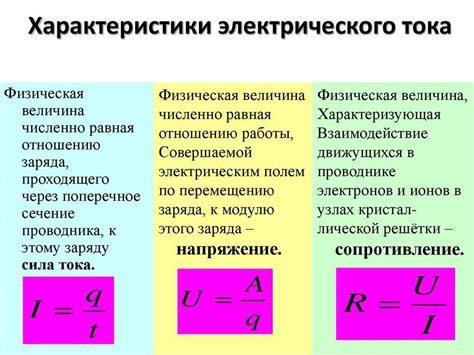 Значимость корректной регулировки сопротивления во время пламени волной в гейме Неогость огонь