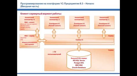 Значимость обновления операционной системы для эффективной работы платформы YouTube