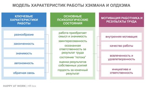 Значимость обратной связи с преподавателями после достижения двух оценок "отлично"