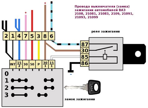 Значимость ознакомления с образцами проводов аудиосистемы в ВАЗ 2109 с инжекторным двигателем