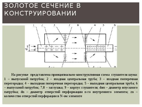 Значимость периодического очищения медного изгибающегося внутреннего элемента