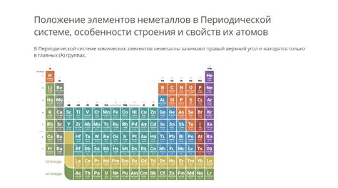 Значимость порядкового числа в периодической системе для предсказания и открытия новых веществ