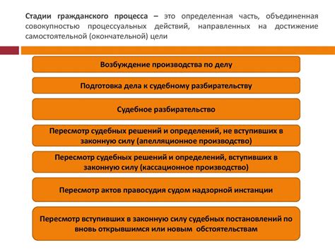 Значимость предупредительных действий в процессе рассмотрения судебных дел