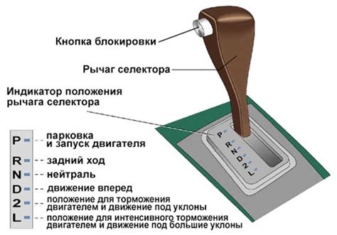 Значимость расшифровки символов на коробке автоматической трансмиссии