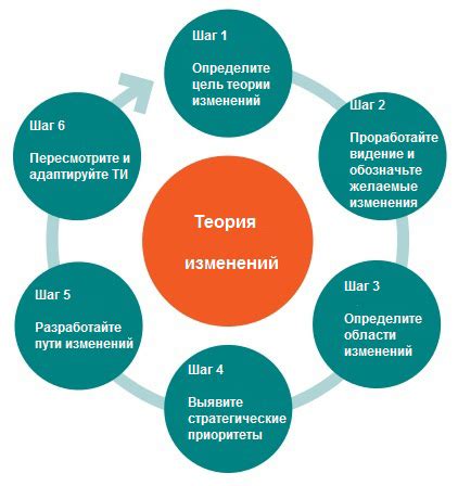 Значимость стратегического планирования для успешного использования отверстий волшебных амулетов