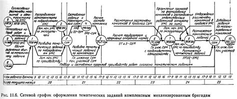 Идеи для оформления тематических заданий