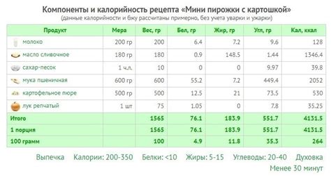 Идеи для экспериментов с разнообразными компонентами в жареном рисе