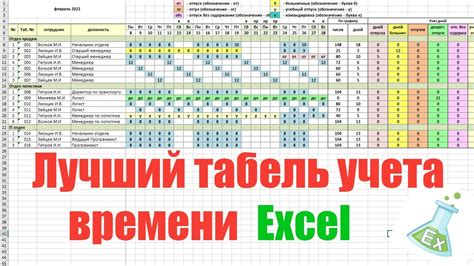 Избавление от времени в дате в Excel: полезные советы и рекомендации