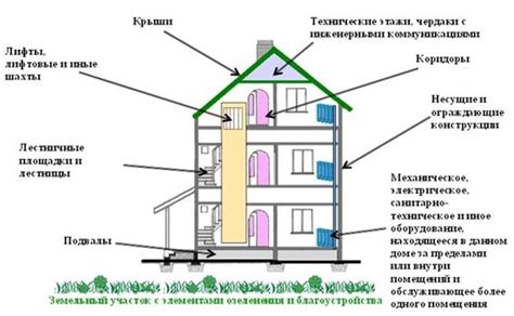 Избегаем излишнего пищевого расхода: эффективное использование имущества в яслях