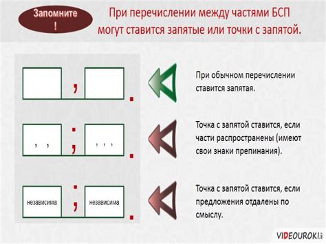 Избегайте погрешностей, связанных с применением точки с запятой в тексте