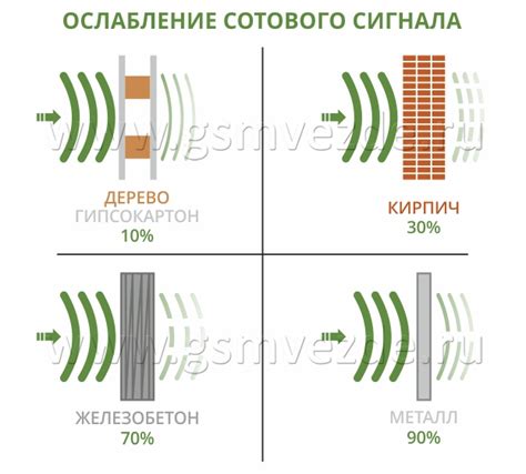 Избегайте преград для сигнала безпроводной связи