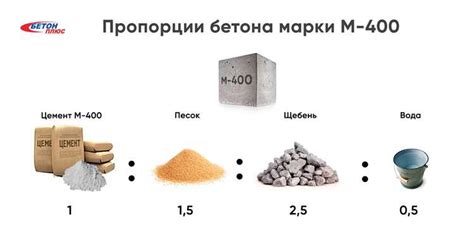 Избегая штампов: подбор компонентов и их пропорции