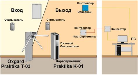 Избрать и сконфигурировать мобильный устройство: рекомендации для новичков