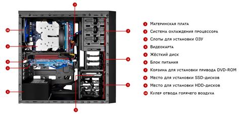 Извлечение соединительного провода из компонентов системного блока