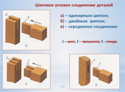 Изготовление и соединение кардонных элементов основы и стенок