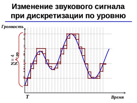 Изменение звукового сигнала при подключении устройства через USB