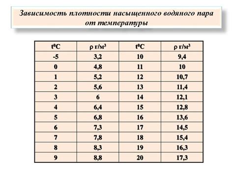 Изменение объема воздушного потока и его воздействие на вкус и плотность облака пара