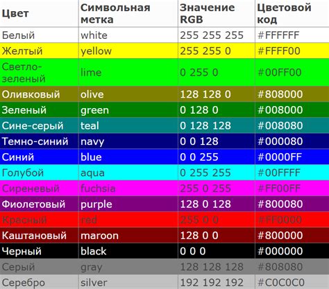 Изменение оттенка цвета гиперссылки с использованием HTML кода