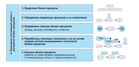 Изменение рабочих процессов благодаря новым возможностям технологий