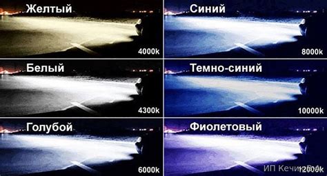 Изменение яркости и оттенка предмета