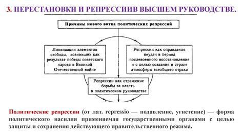 Изменения в системе после устранения излишних событий