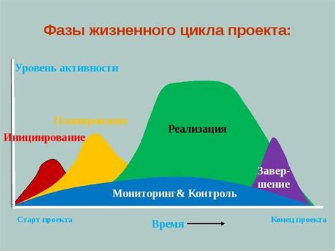 Измерение и подгонка андербанда: основные этапы и рекомендации