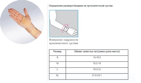 Измерение охвата запястья