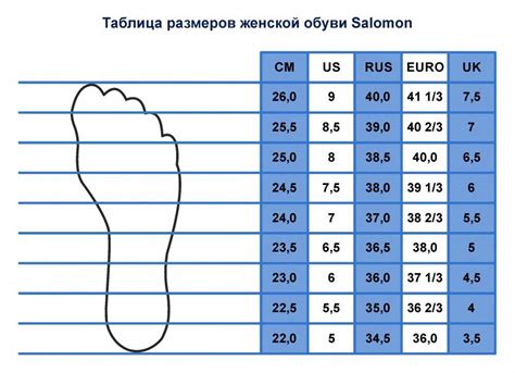 Измерение размеров ноги и создание выкройки для пуантов: ключевой этап в создании уникальной обуви