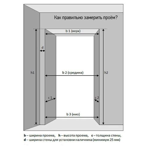 Измерение размеров окна или двери