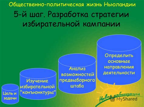 Изучение возможностей и разработка стратегии