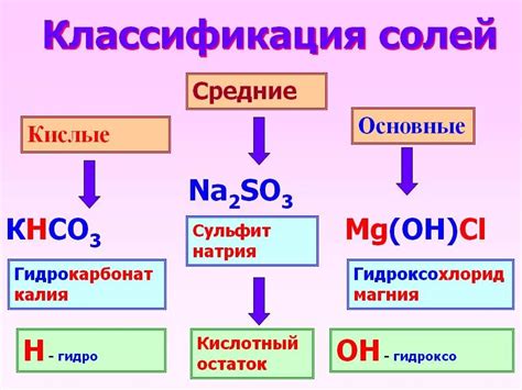 Изучение и описание процесса классификации солей