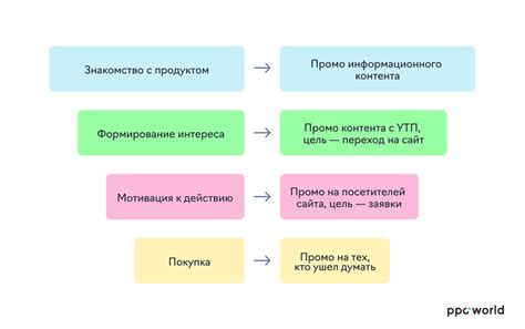 Изучение контента специализированных каналов и сообществ