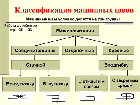 Изучение основных типов мануальных циклов