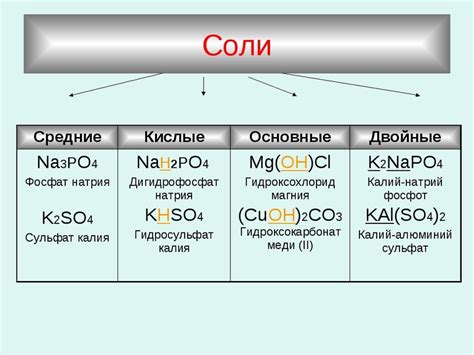 Изучение основных характеристик солей