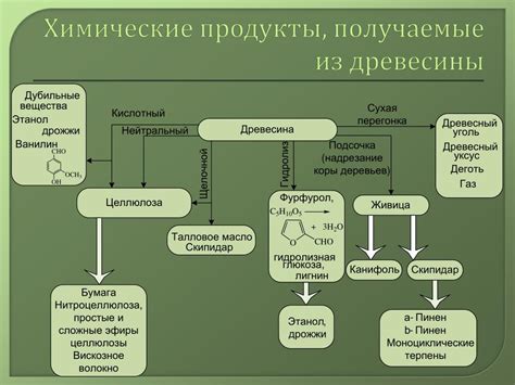 Изучение подземелий и получение ценных материалов