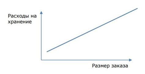 Изучение потребностей коровки и определение оптимального размера загона