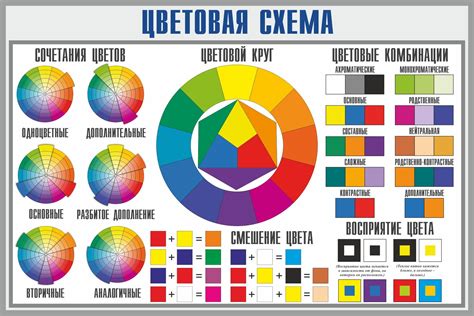 Изучение схемы и подбор цветов