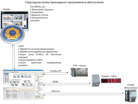 Изучение функционала телефонного интерфейса