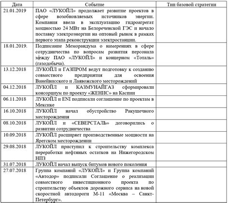 Изучите методики формирования архива этюдов