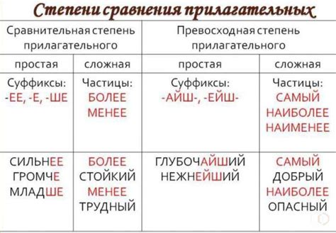 Изучите различные виды сильных и описательных прилагательных