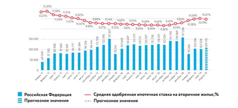 Изучите рынок недвижимости и оцените состояние выбранного жилья