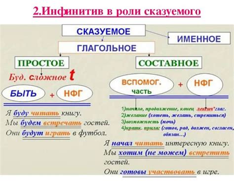 Иллюстрации сказуемого второго разряда в русском языке