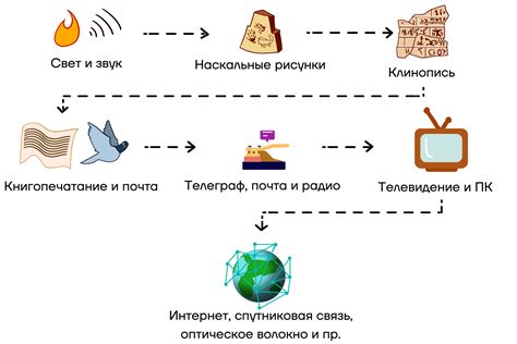 Импортанс согласования в функционировании системы передачи информации на большом расстоянии